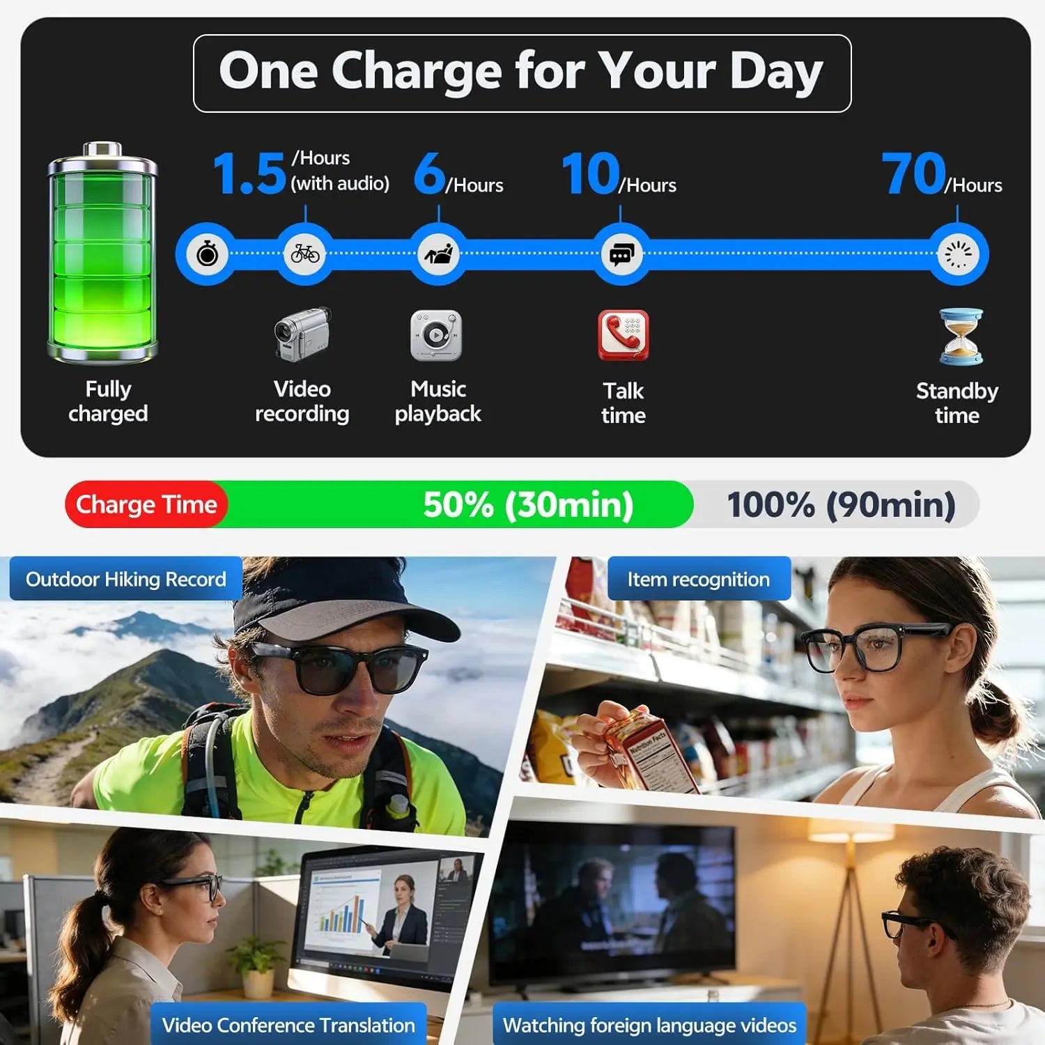 AI Smart Glasses with Camera and Language Translation